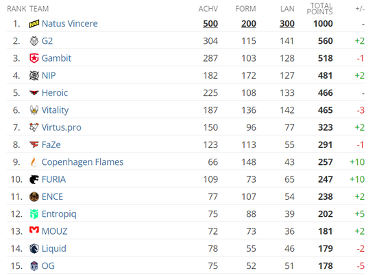 体验沉浸式电竞经营之旅 我的电竞俱乐部Demo首次上线